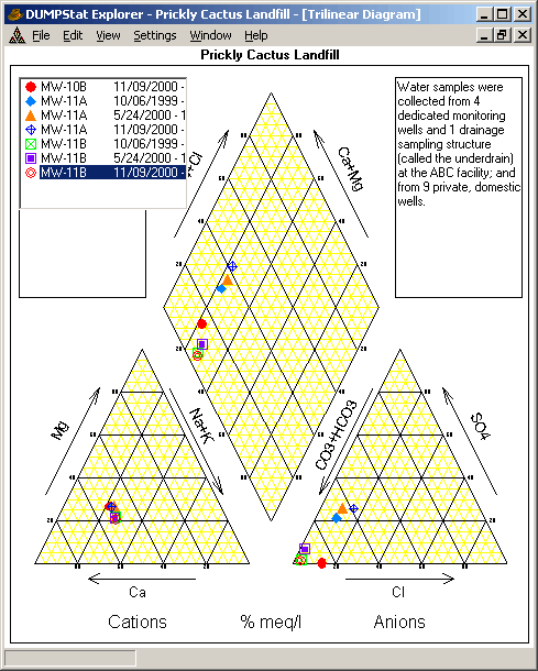 Trilinear Diagram